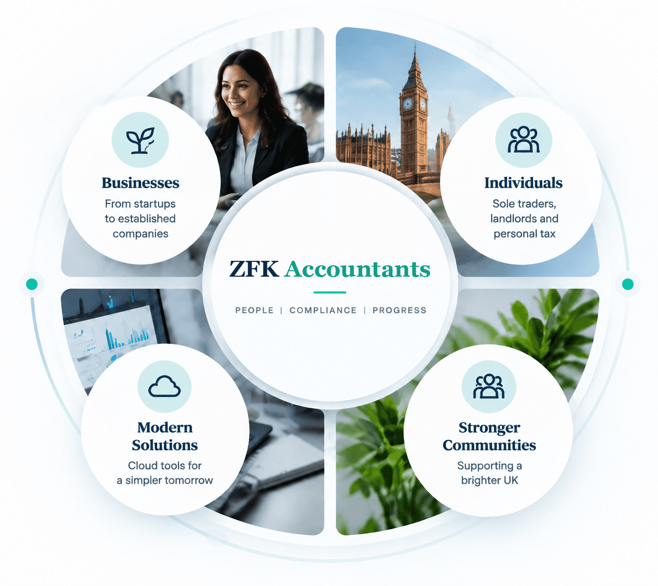 ZFK Accountants supporting businesses, individuals and communities